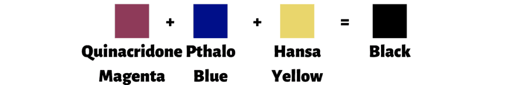 Quinacridone Magenta And Pthalo Blue And Hansa Yellow Make Black